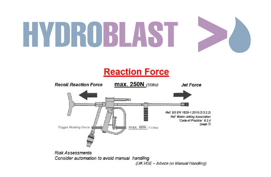 Water Jetting Reaction Forces