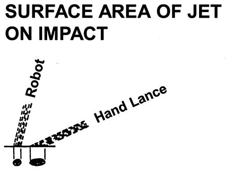 Hydrodemolition diagram showing surface area of jet on impact